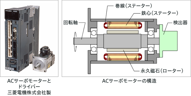 ACサーボモーターの構造