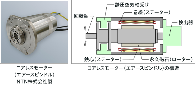 コアレスモーターの構造