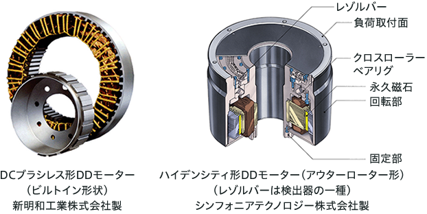 DDモーターの構造