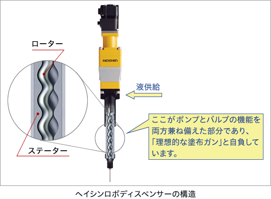 モーノディスペンサーの構造