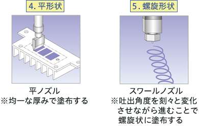 平ノズルとスワールノズル