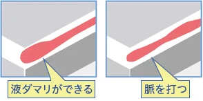 塗布例
