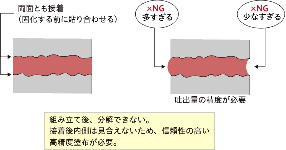 接合部分の断面図
