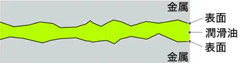 接触面の断面図