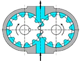 ギヤポンプの構造図