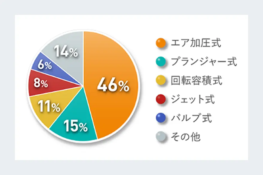 吐出装置の見直し