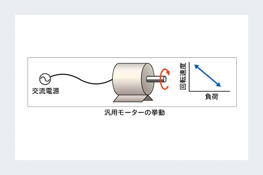 サーボモーター