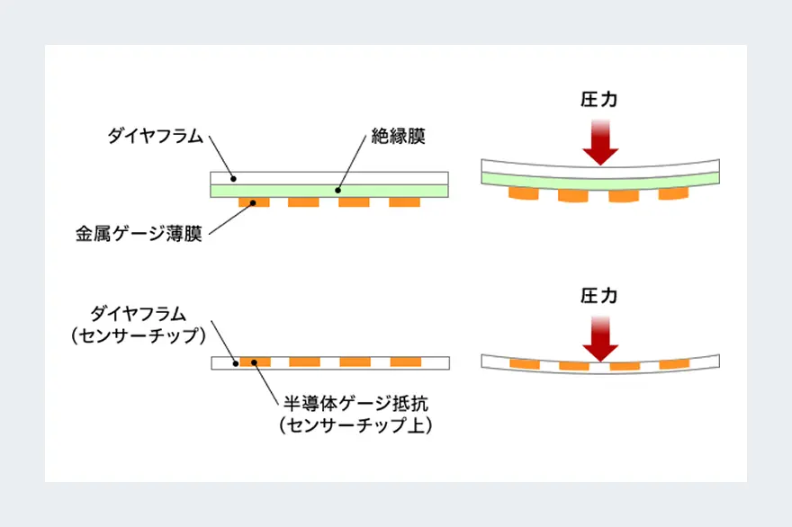 圧力センサー