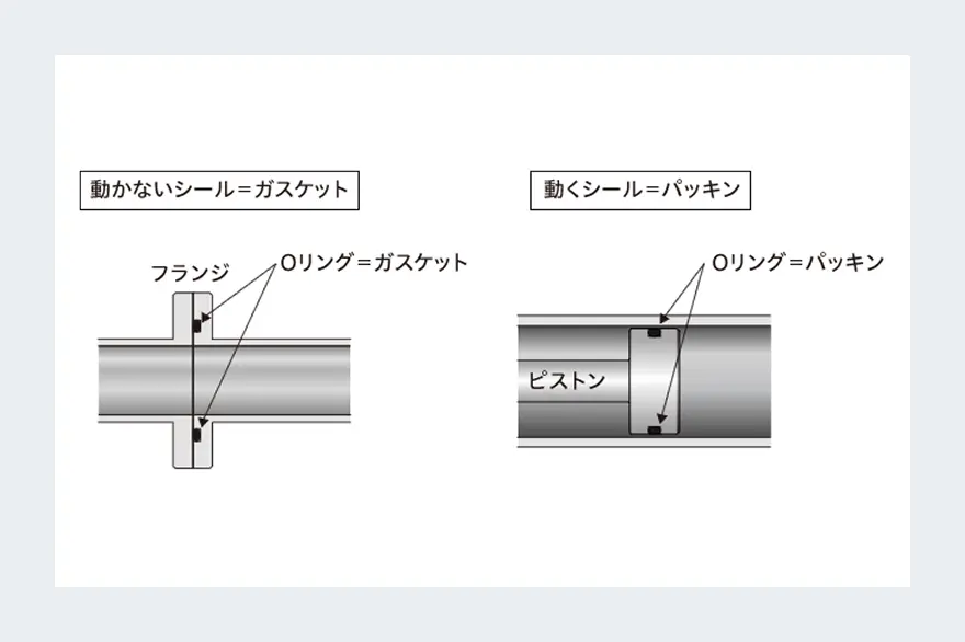 液状ガスケットの特長