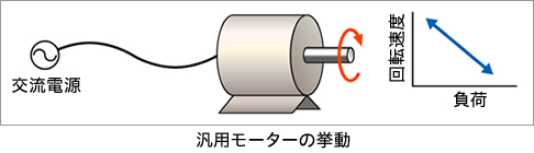 汎用モーターの挙動