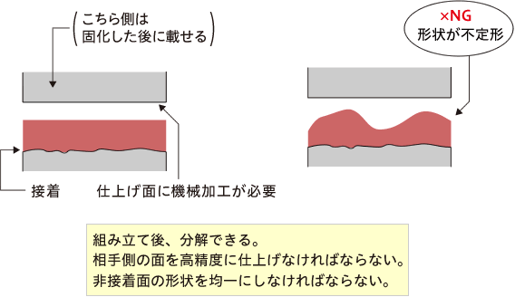 接合部分の断面図