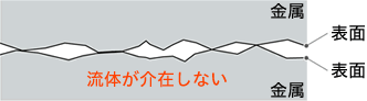 接触面の断面図