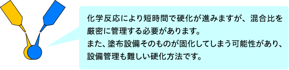 2液混合型の解説