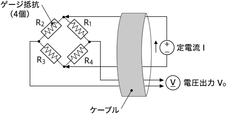 ひずみゲージ式圧力センサーの構造図