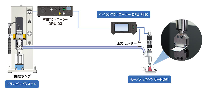 HEISHIN兵神厌氧胶粘剂的微量模型HD型